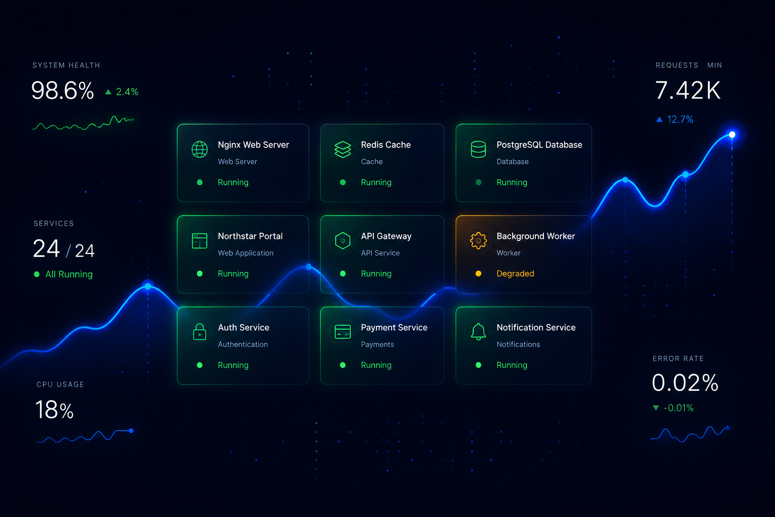 SysGuard real-time monitoring dashboard